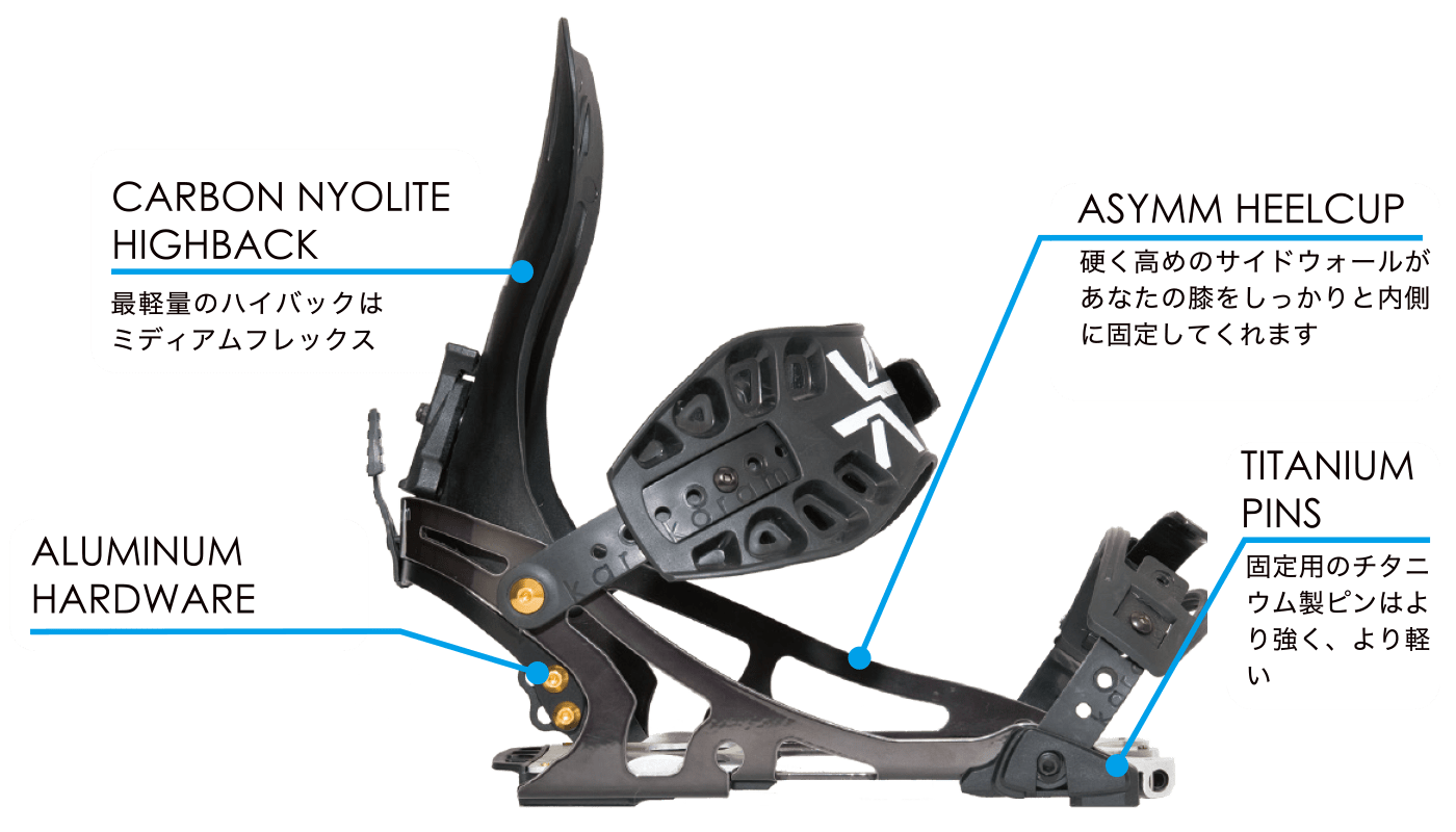 PRIME-X | Karakoram Bindings 公式