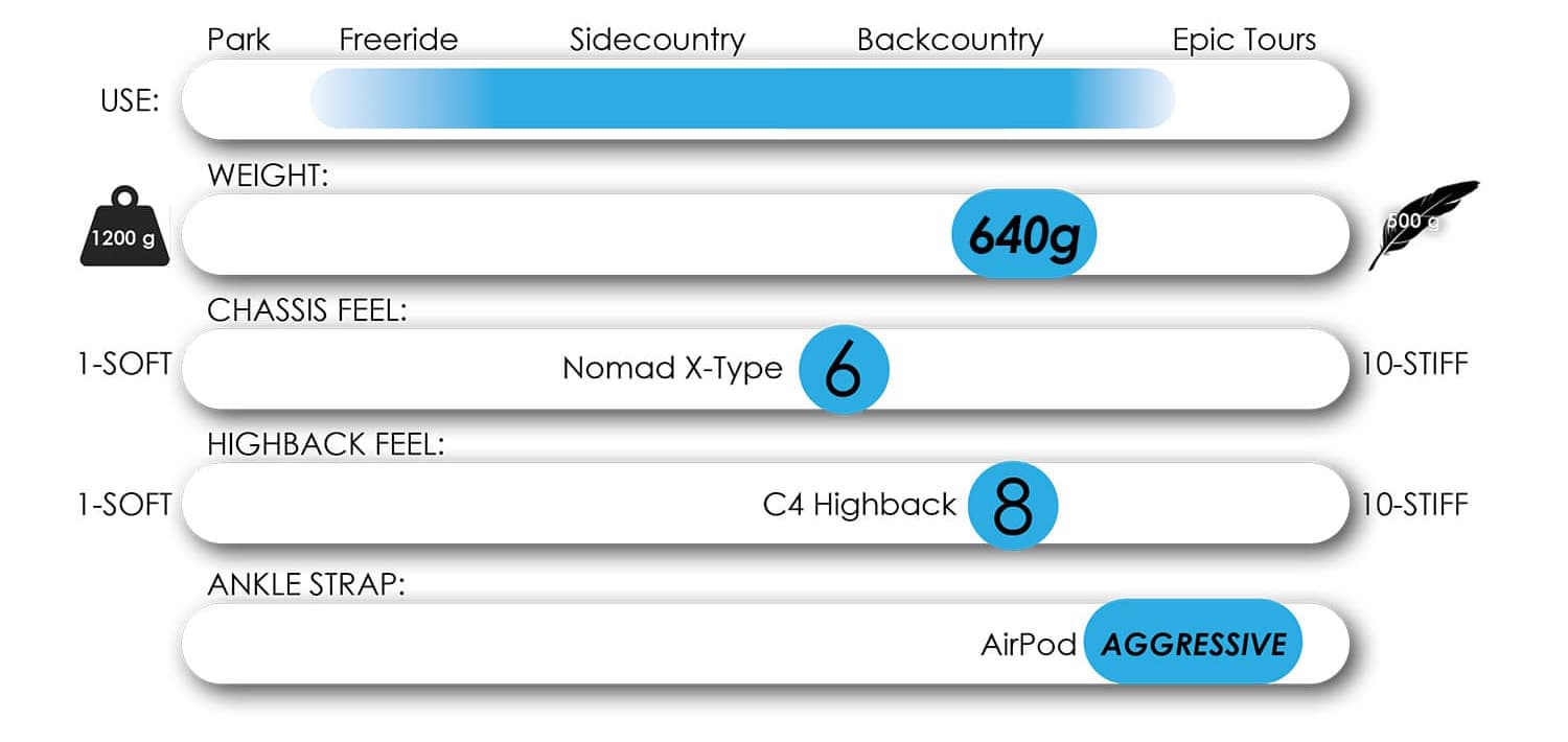 PRIMECONNECT-Nomad