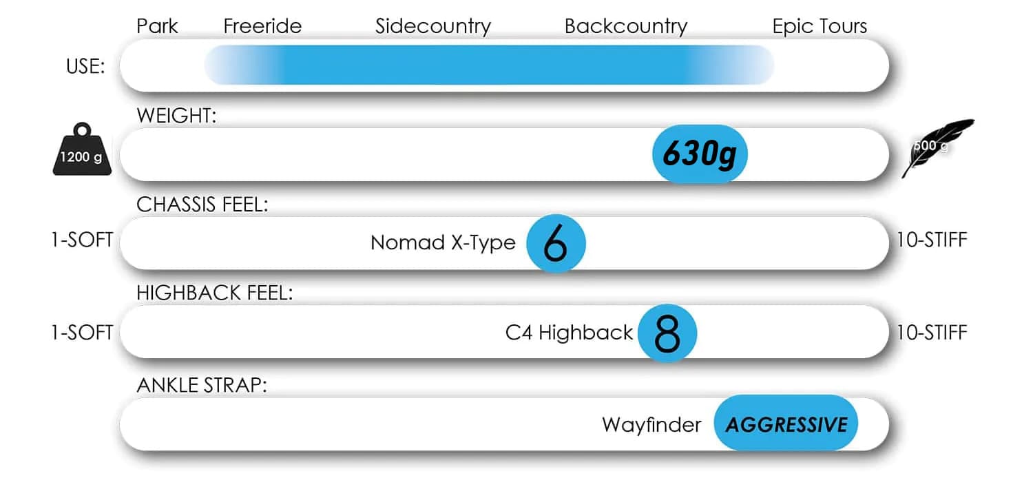 PRIMECONNECT-Nomad