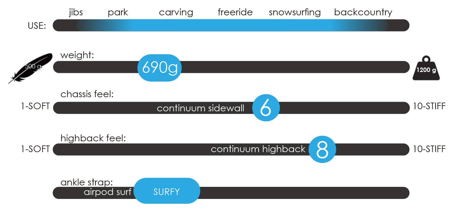 CONTINUUM 2.0- SOLID | Karakoram Bindings 公式