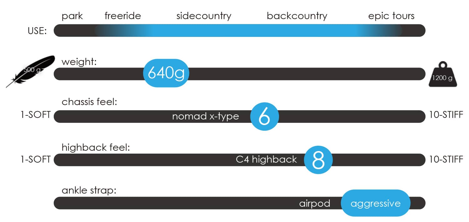 PRIMECONNECT-Nomad