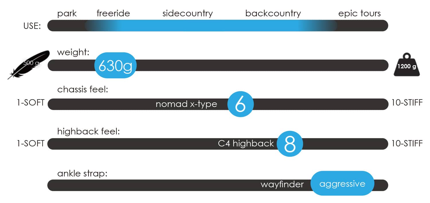 PRIMECONNECT-Nomad