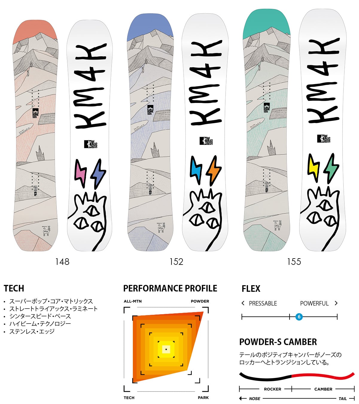 ROME SDS x KM4K PARADICE STICK 1